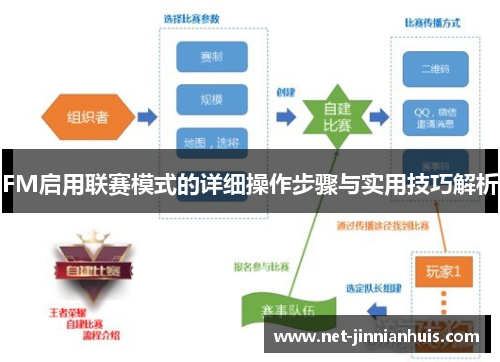 FM启用联赛模式的详细操作步骤与实用技巧解析